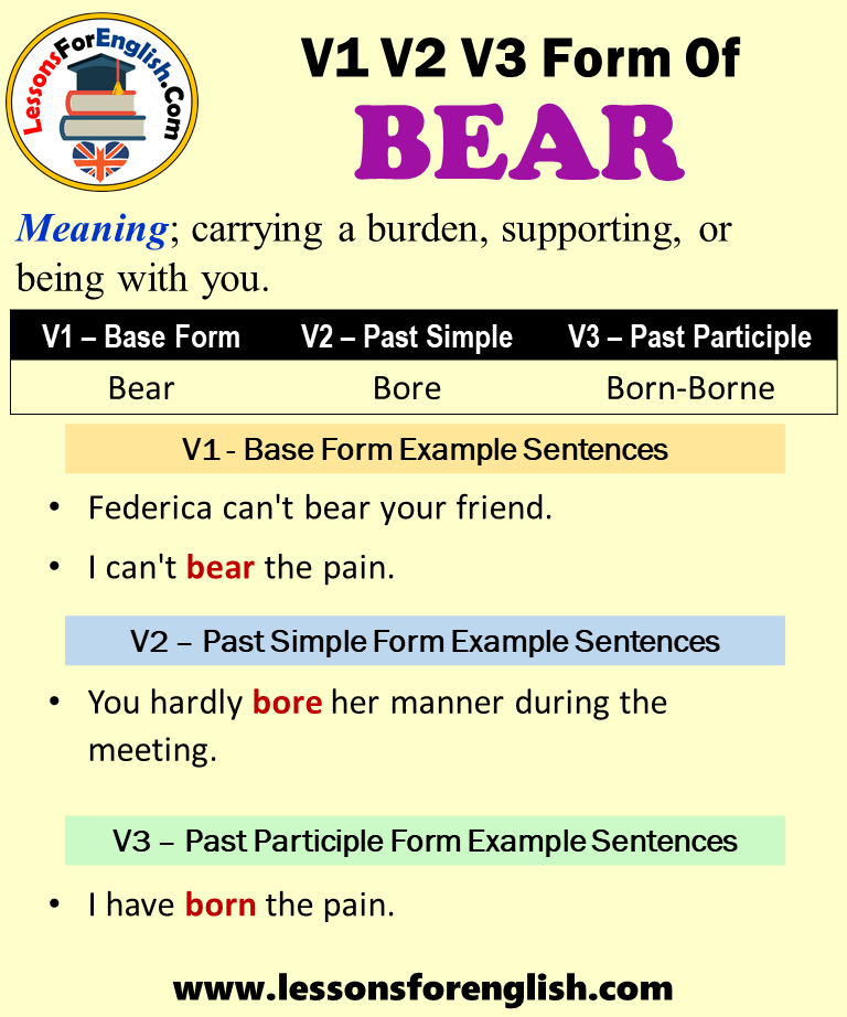 past-tense-of-bear-past-participle-form-of-bear-bear-bore-borne-v1-v2