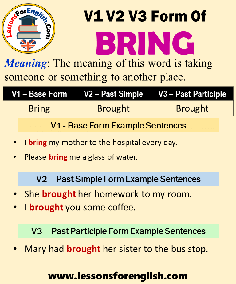 Past Tense Of Bring Past Participle Form Of Bring Bring Brought Brought V1 V2 V3 Lessons For English