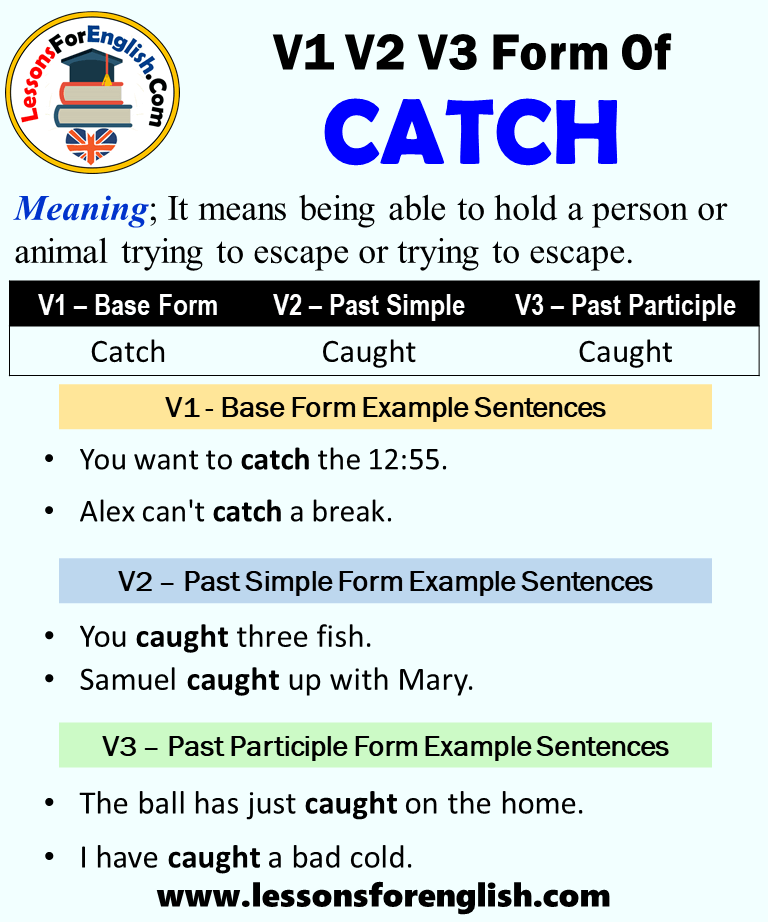 Break Past Tense and Past Participle Verb Forms in English