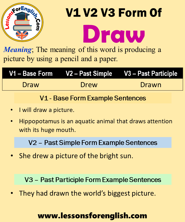 Past Tense Of Draw Past Participle Form Of Draw Draw Drew Drawn V1 V2 V3 Lessons For English