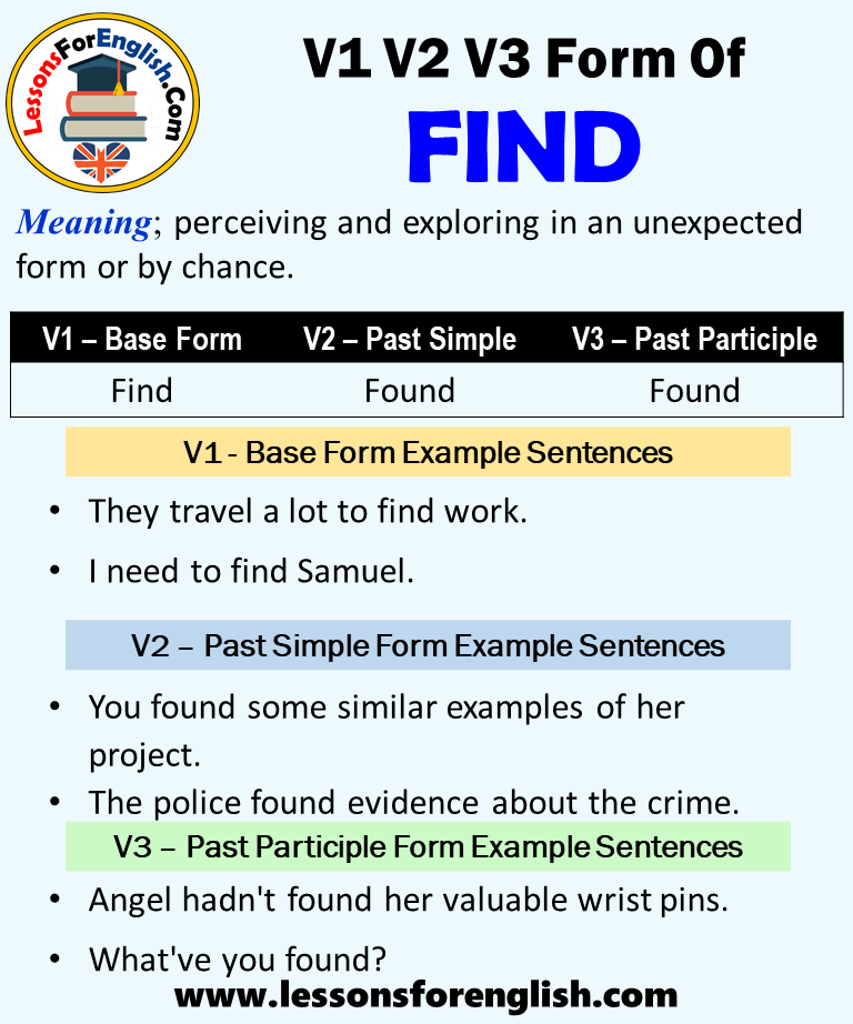 What Is The Past Participle Tense Of Found