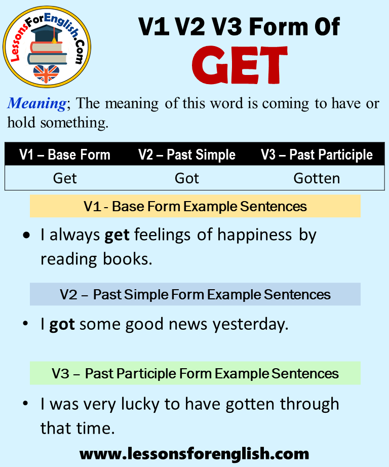 Past tense get Conjugation of