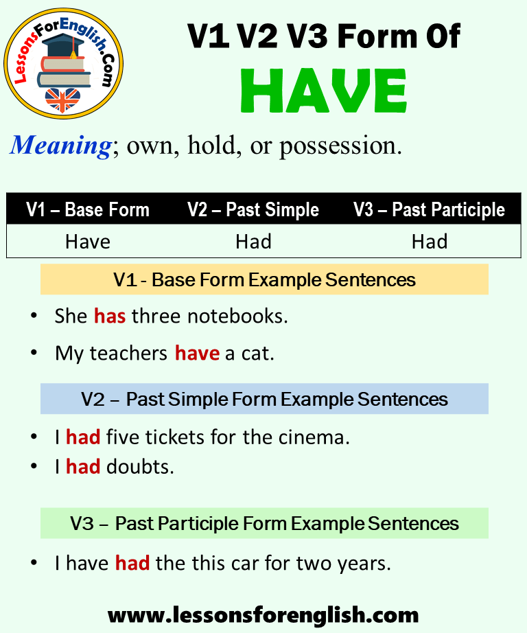 Past Tense Of Have, Past Participle Form of Have, Have Had Had V1 V2 V3 ...