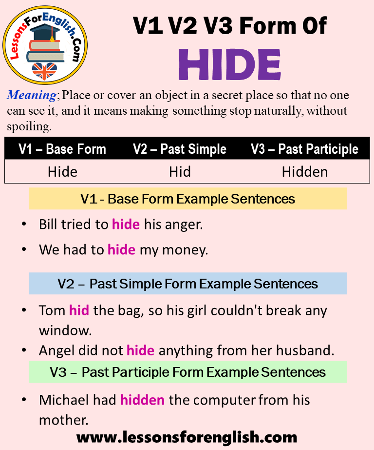 Past Tense Of Hide Past Participle Form Of Hide Hide Hid Hidden V1 V2