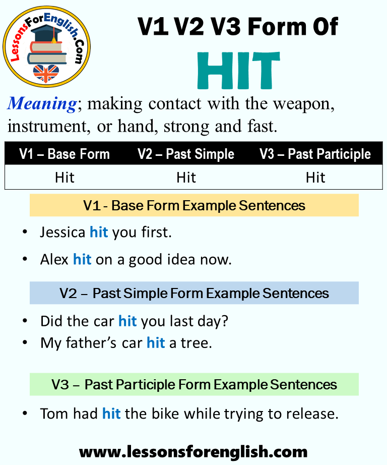 Past Tense Of Hit Past Participle Form Of Hit Hit V1 V2 V3 Lessons 