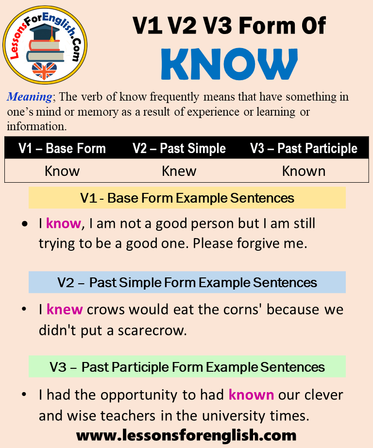 What Is The Past Participle Form Of Know