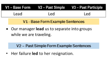 Past Participle Form Of Lead Archives Lessons For English