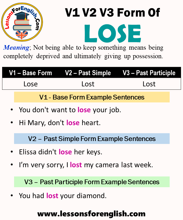 Past Tense Of Lose Past Participle Form Of Lose Lose Lost Lost V1 V2 