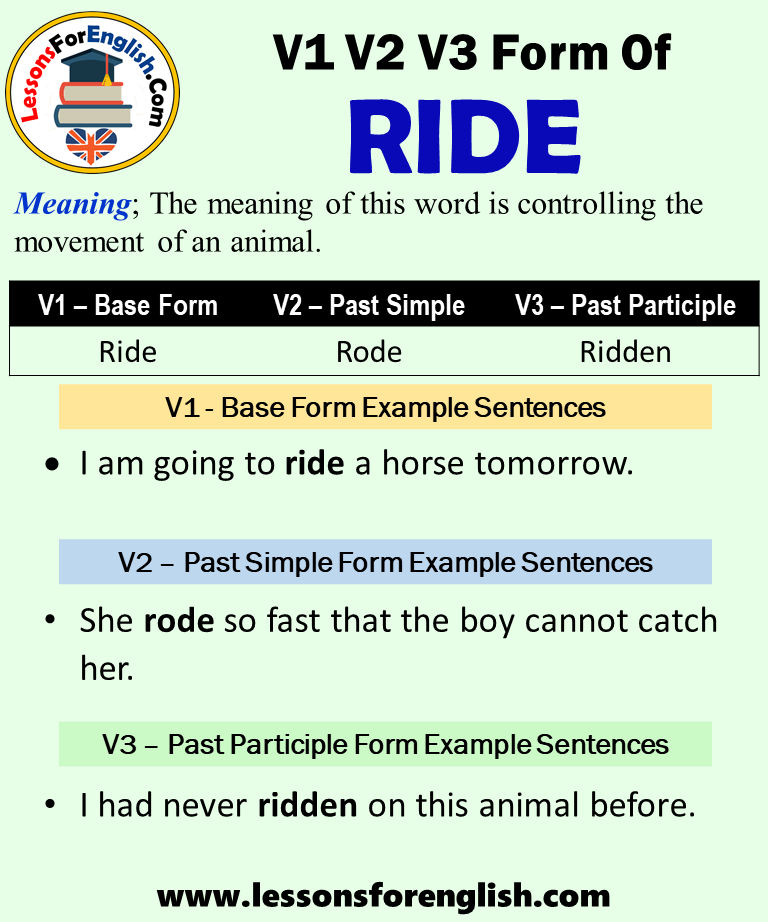 Ride past simple. Ride past form. Глагол Ride. Ride past Tense. Be ride перевод