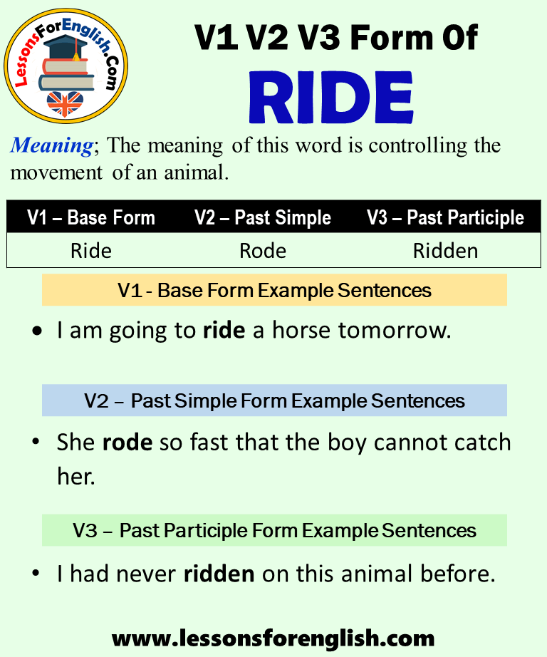 Past Tense Of Ride Past Participle Form Of Ride Ride Rode Ridden V1 