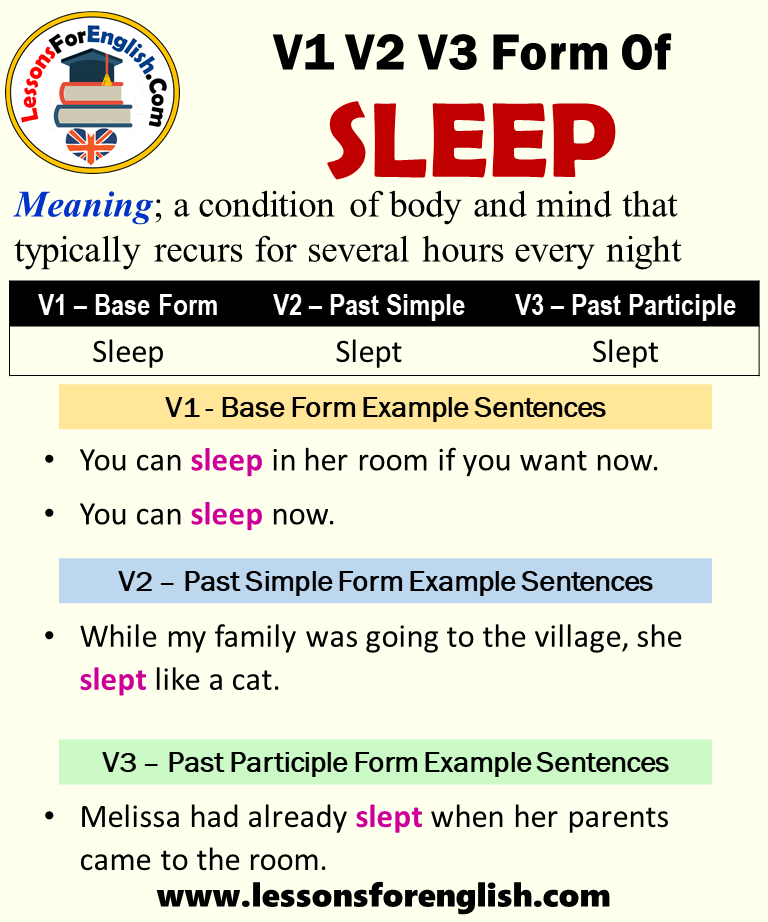 Past Tense Of Sleep, Past Participle Form of Sleep, Sleep Slept Slept