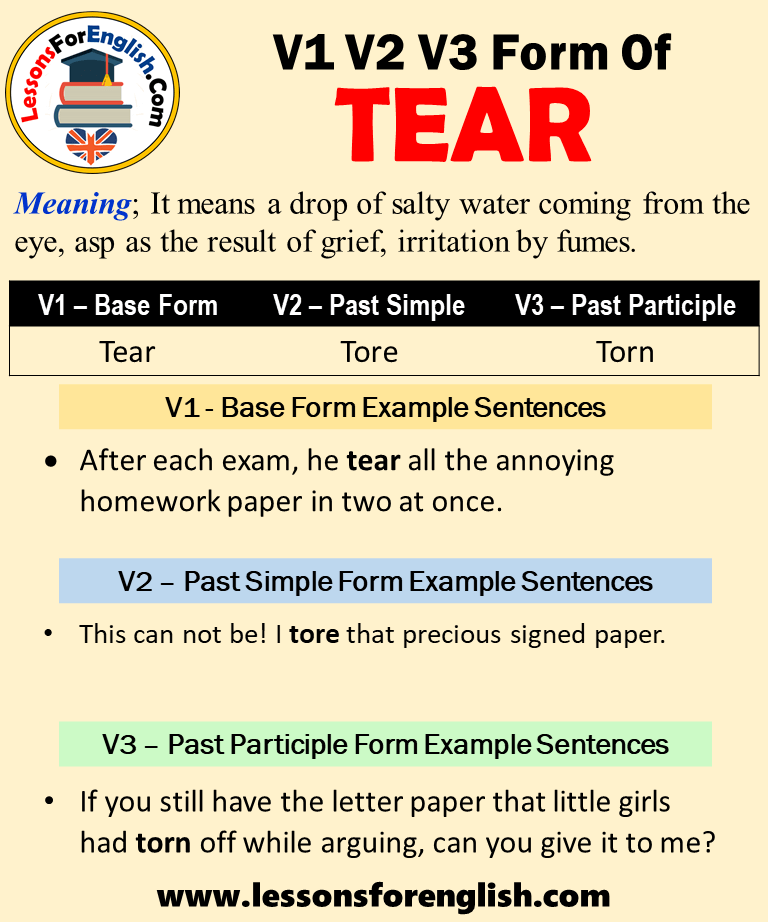 Past Tense Of Tear Past Participle Form Of Tear Tear Tore Torn V1 V2 