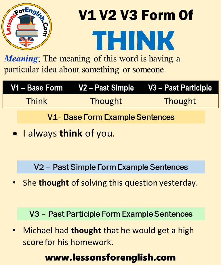 Past Tense Of Think Past Participle Form Of Think Think Thought 