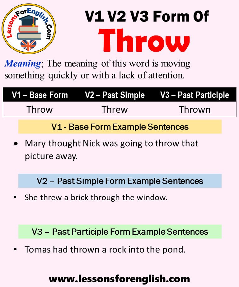 Past Tense Of Throw Past Participle Form Of Throw Throw Threw Thrown 