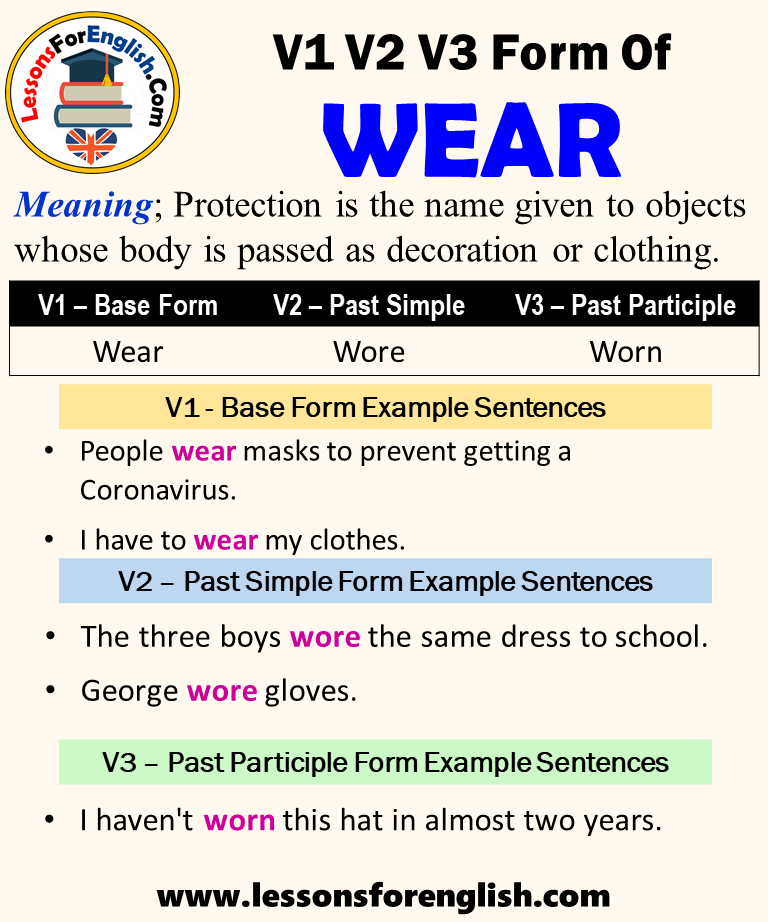 Past Tense Of Wear Past Participle Form Of Wear Wear Wore Worn V1 V2 