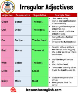 100 Examples of Irregular Adjectives, Expressions adn Example Sentences ...