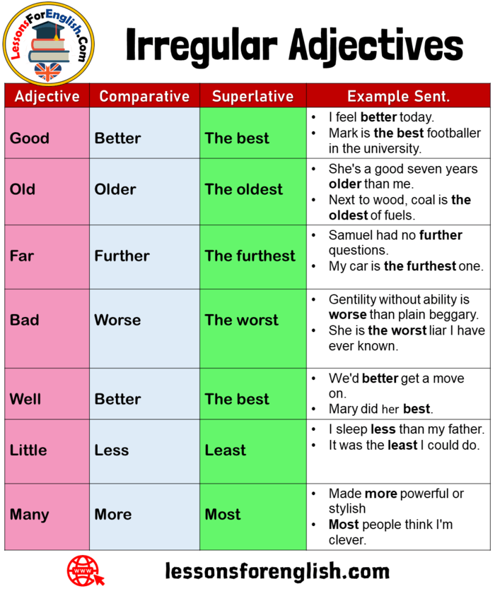 100 Examples Of Irregular Adjectives Expressions Adn Example Sentences Lessons For English