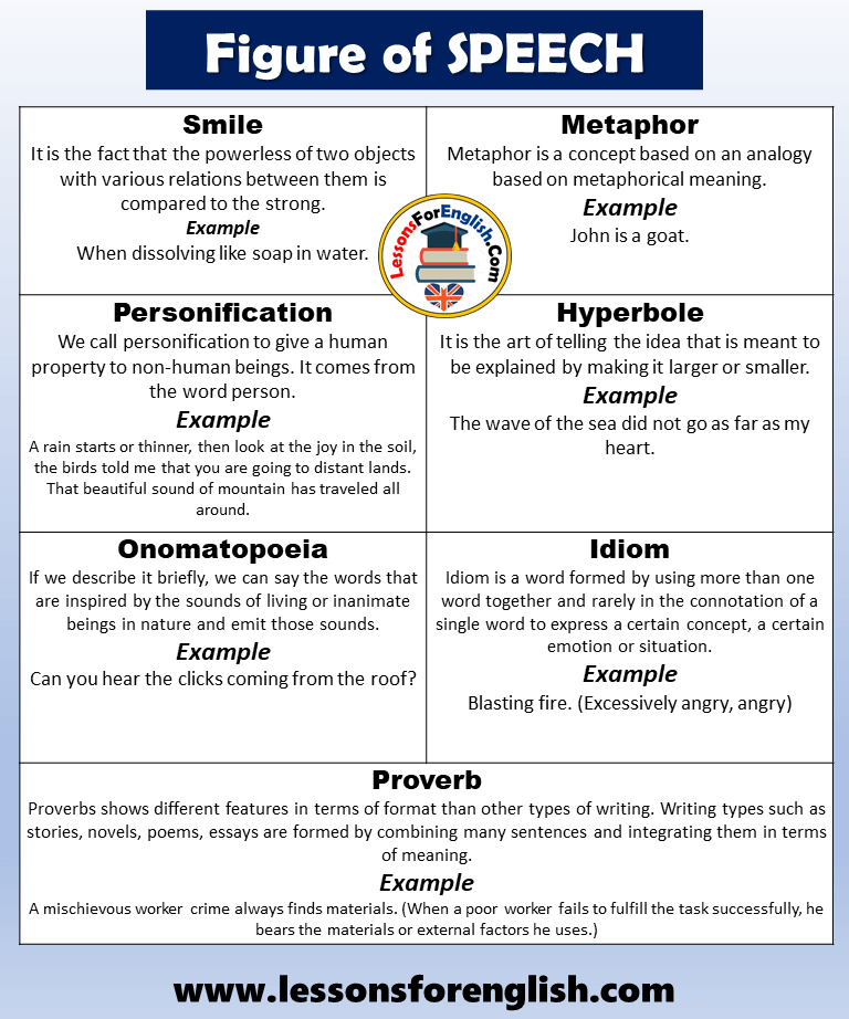 figure of speech words examples