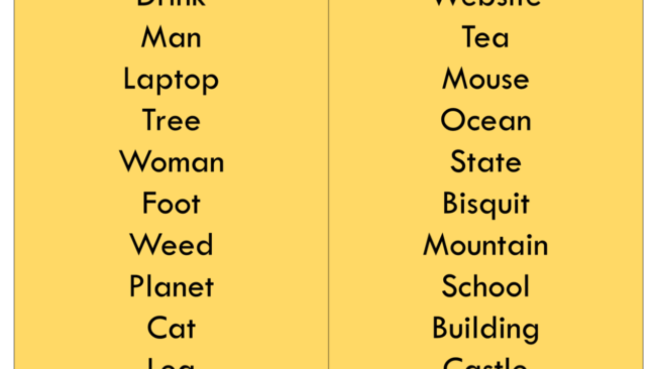 30 Common Nouns, Definition and Example Sentences - Lessons For ...