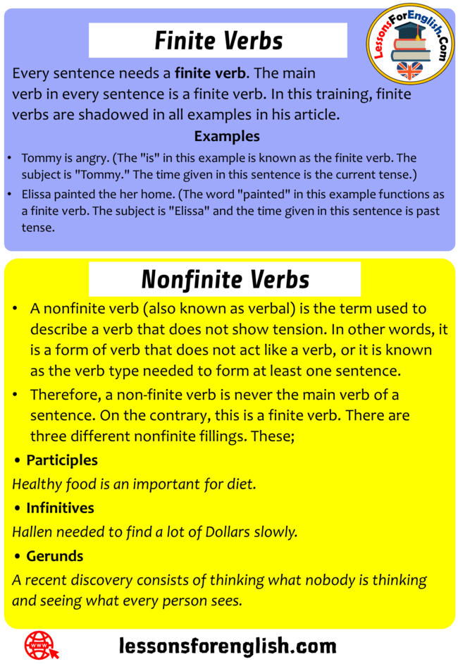 7 Finite Verbs Definition And Example Sentences Lessons For English