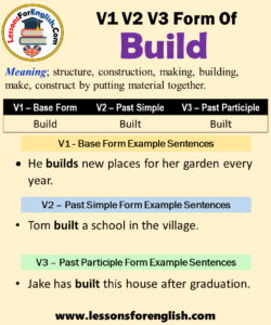 Past Tense Of Build, Past Participle Form of Build, Build Built Built ...