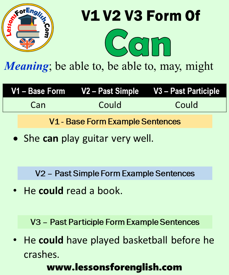 Play Past Simple, Simple Past Tense of Play Past Participle, V1 V2