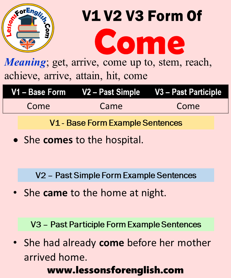 The Past Participle Of The Verb Come