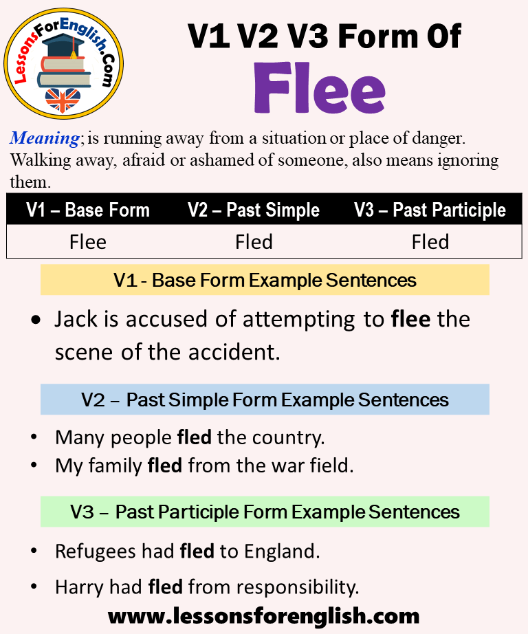 past-tense-of-flee-past-participle-form-of-flee-flee-fled-fled-v1-v2