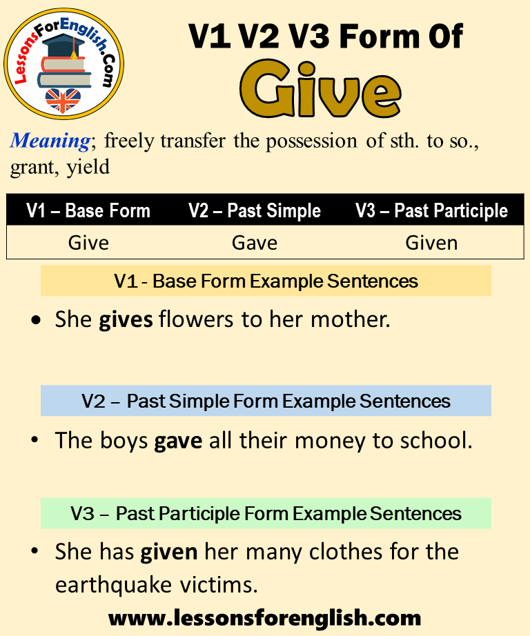 Past Tense Of Give Past Participle Form Of Give Give Gave Given V1 V2 