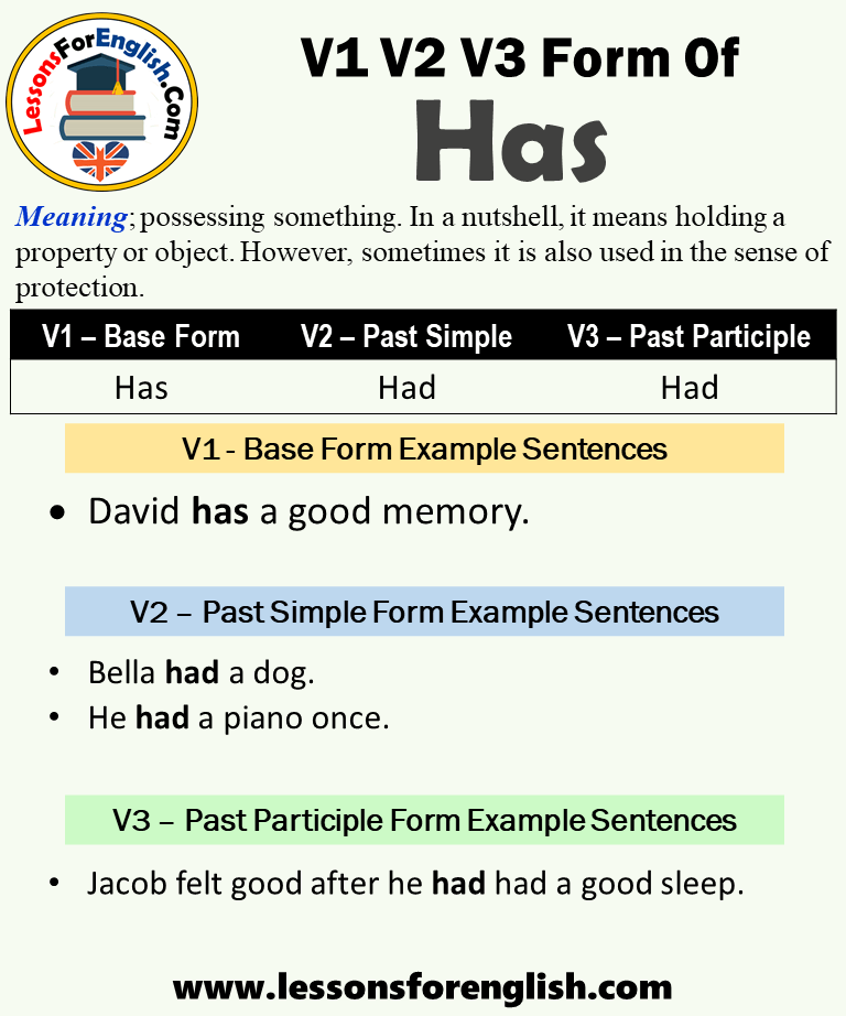 use of has had and have in grammar