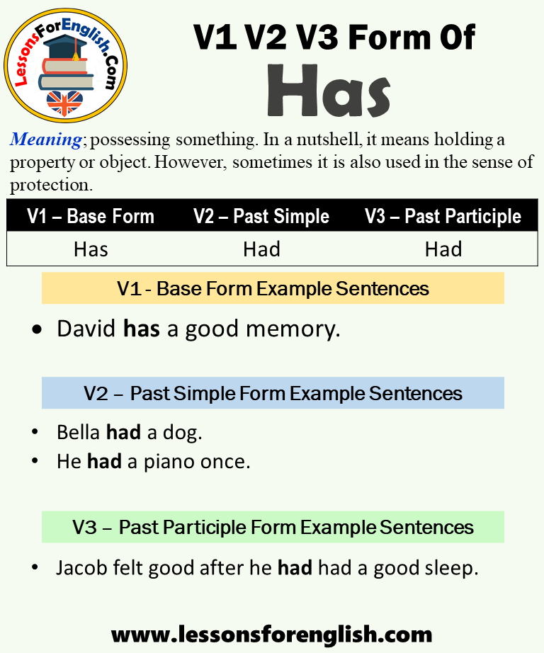 Past Tense Of Has Past Participle Form Of Has Has Had Had V1 V2 V3 