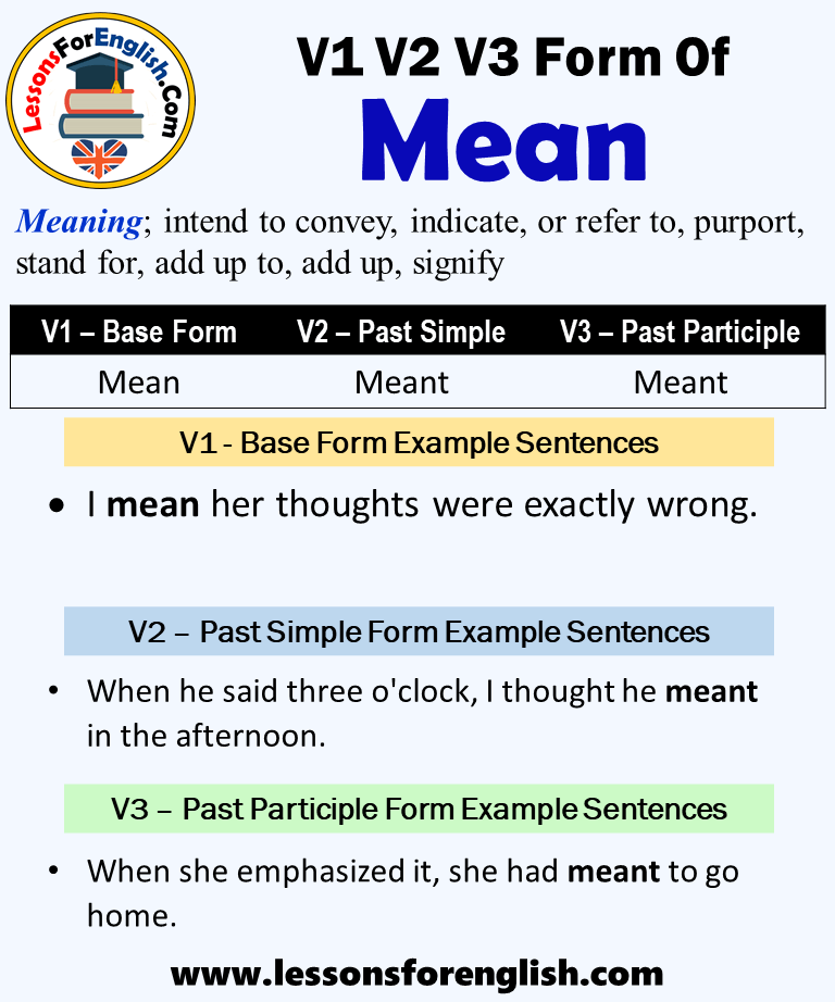 english words v1 v2 v3 forms with Malayalam meaning