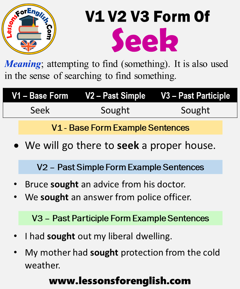 english words v1 v2 v3 forms with Malayalam meaning