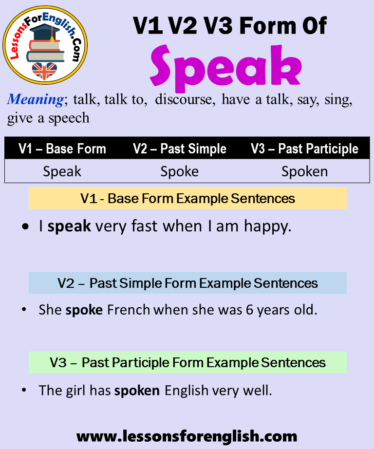 Past Tense Of Speak, Past Participle Form of Speak, Speak Spoke Spoken