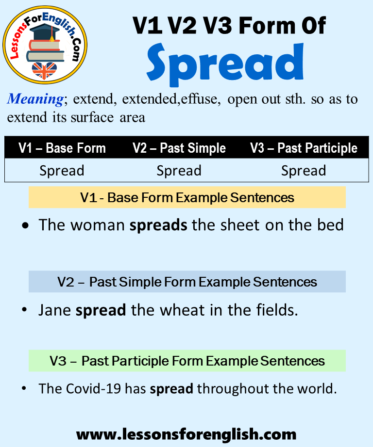 Past Tense Of Spread Past Participle Form Of Spread Spread V1 V2 V3 