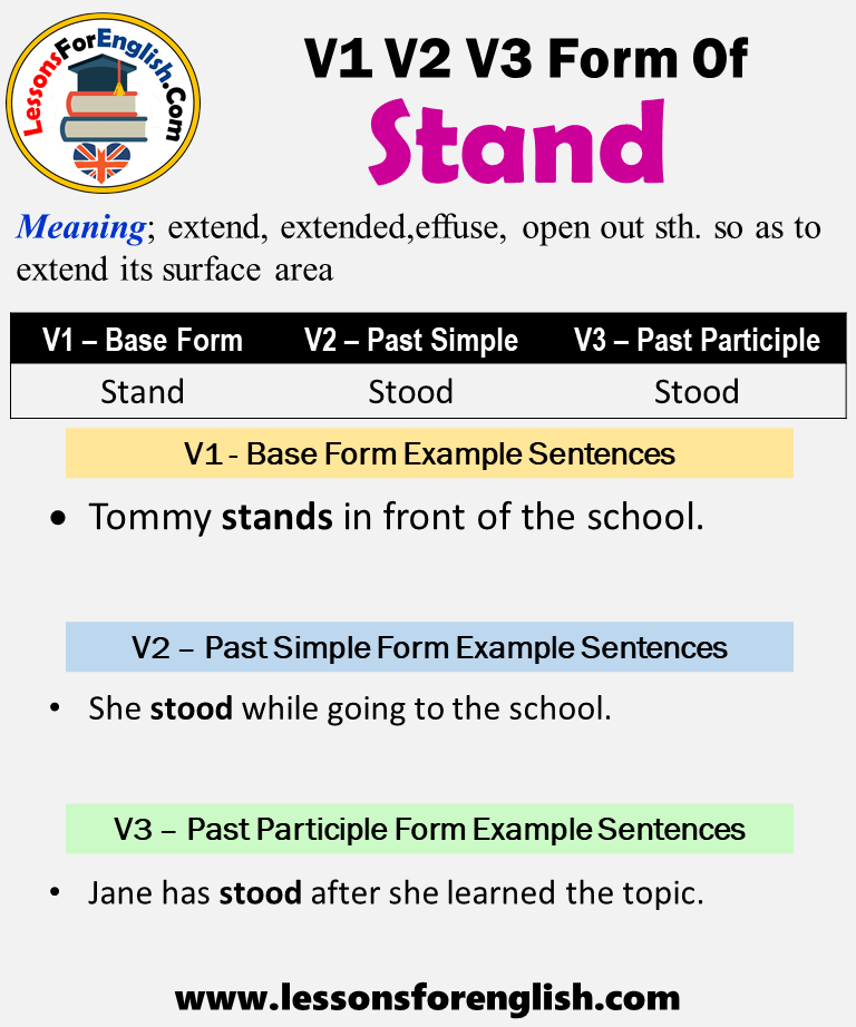 Past Tense Of Stand Past Participle Form Of Stand Stand Stood Stood V1 V2 V3 Lessons For English