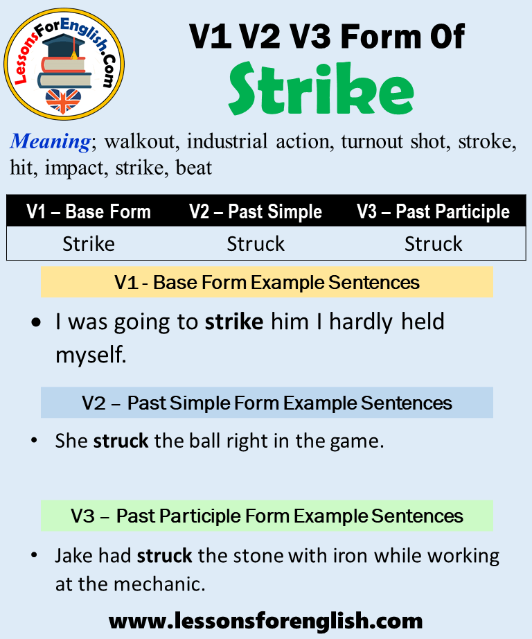 past-tense-of-strike-past-participle-form-of-strike-strike-struck