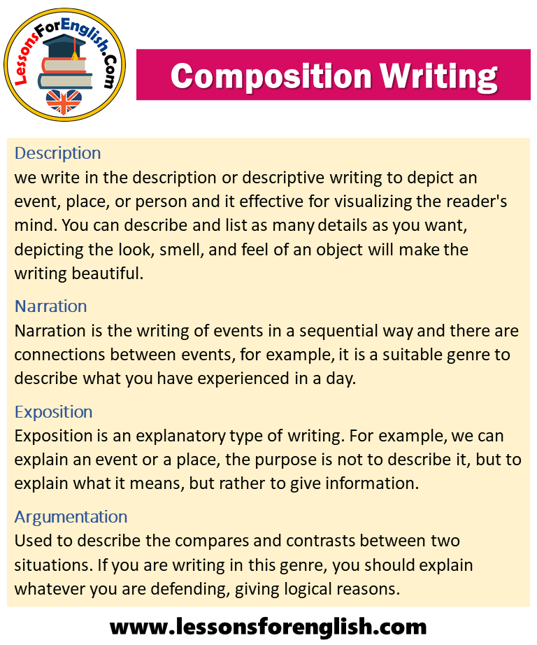 essay vs composition