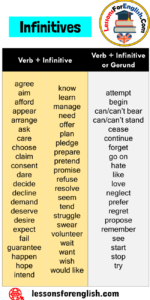 What Are Infinitive Verbs? Examples Of Infinitive Verbs - Lessons For ...