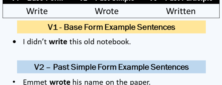 Lessons For English English Notes, Tips