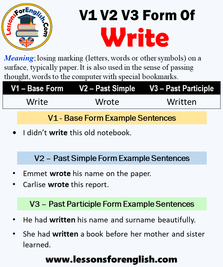 Past Tense Of Write Past Participle Form Of Write Write Wrote Written V1 V2 V3 Lessons For English