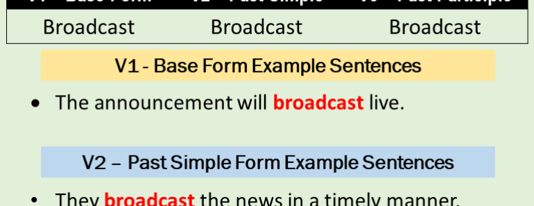 past tense of broadcast