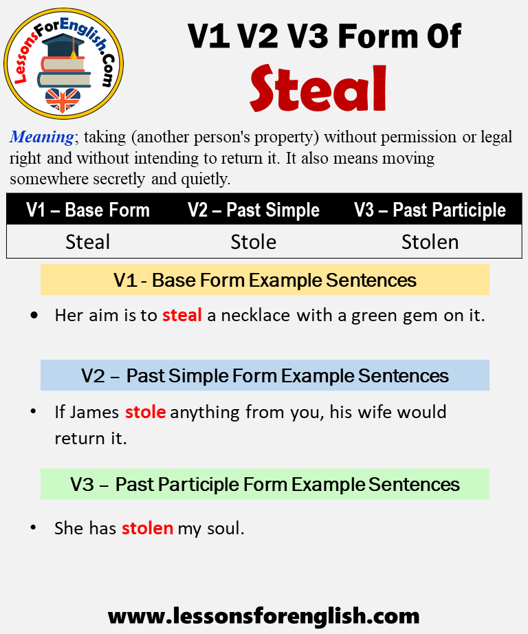 Past Tense Of Steal, Past Participle Form of Steal, Steal Stole Stolen V1 V2 V3 Lessons For English