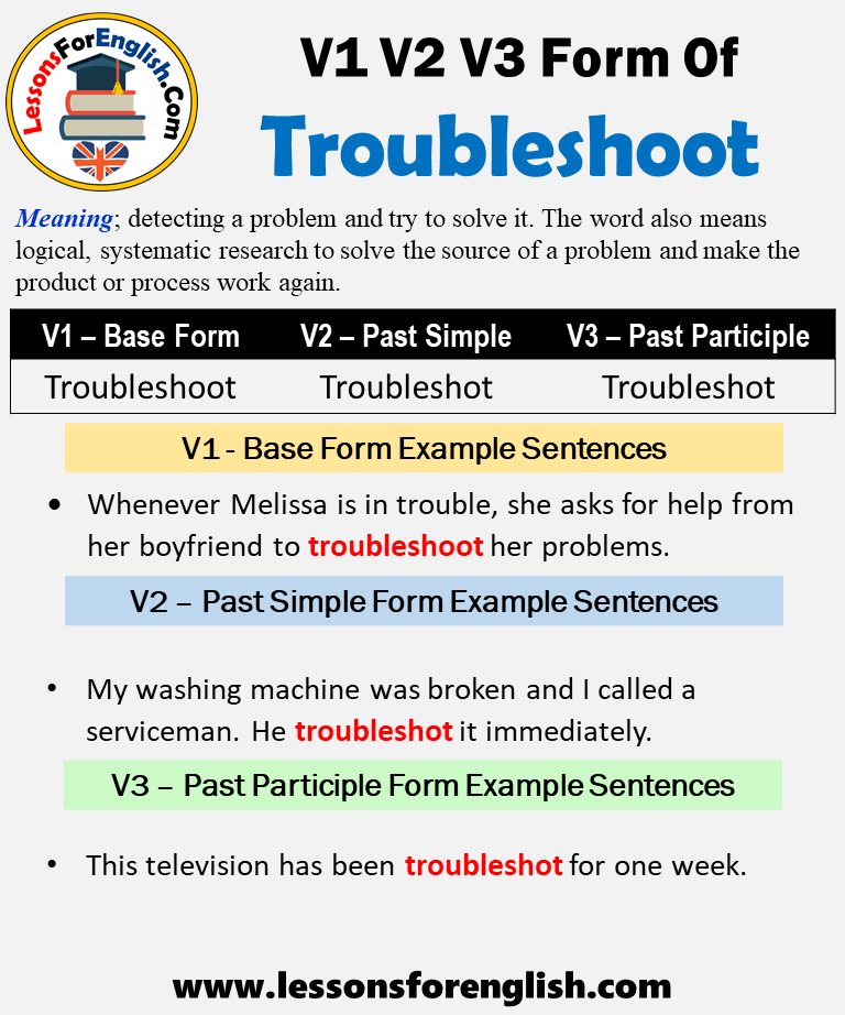 What Is The Synonyms Of Troubleshoot