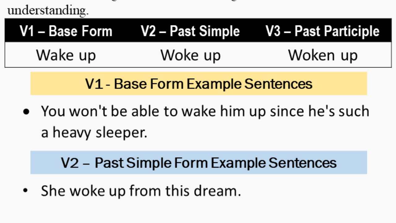 Past Tense Of Wake Up Past Participle Form Of Wake Up Wake Up Woke Up Woken Up V1 V2 V3 Lessons For English