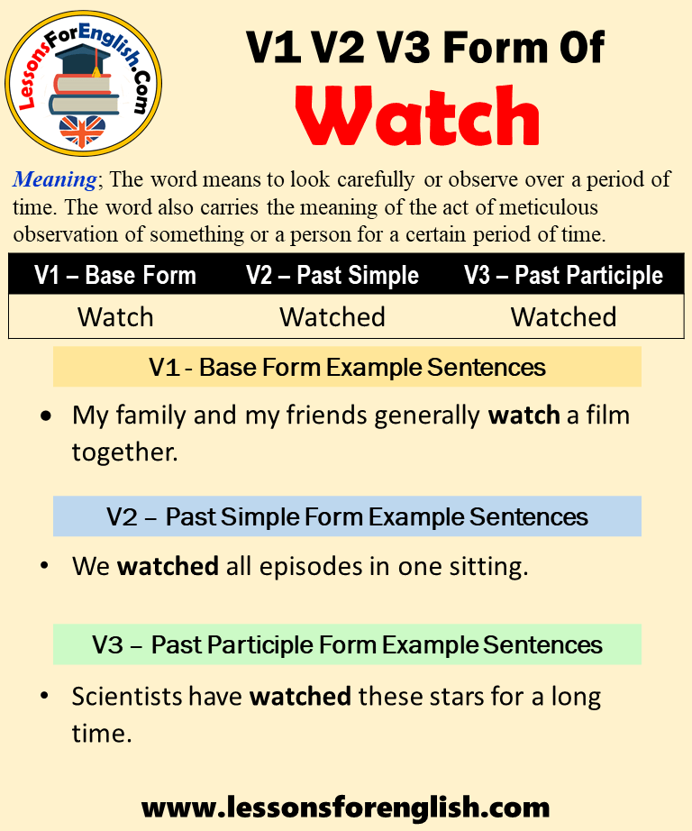 Eye Verb 1 2 3, Past and Past Participle Form Tense of Eye V1 V2 V3 -  English Study Page